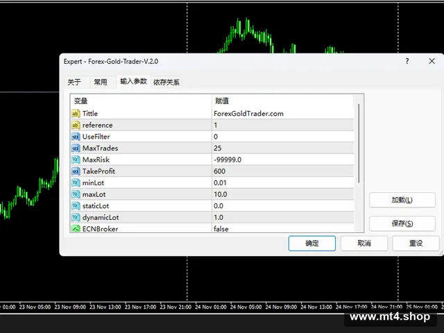 Forex-Gold-Trader-V.2.0 源码