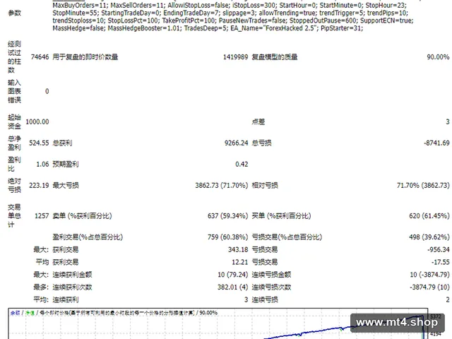 ForexHacked 2.5