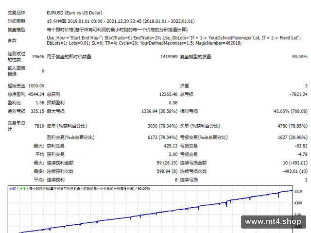 ForexKingle