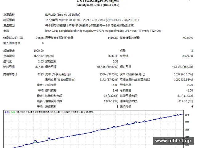 ForexKingleScalper