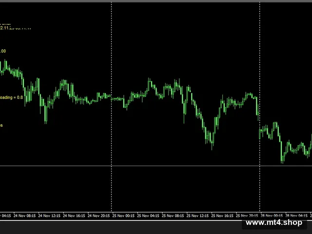 forex-trend-dominator-system
