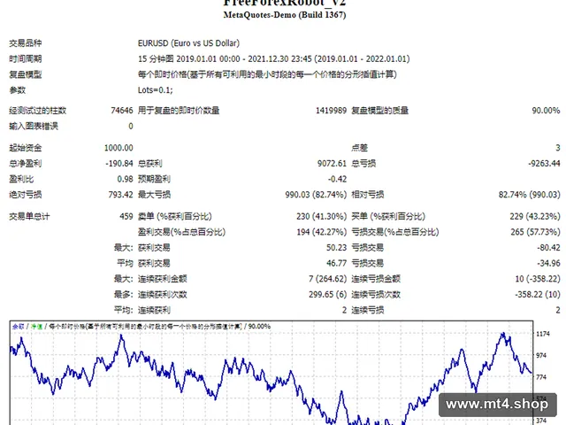 FreeForexRobot_v2