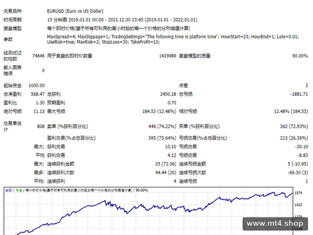 FTR Scalper1.10(Hunter Scalper1.10)