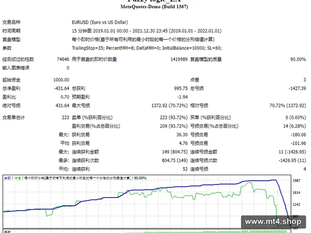 Fuzzy logic_EA 源码