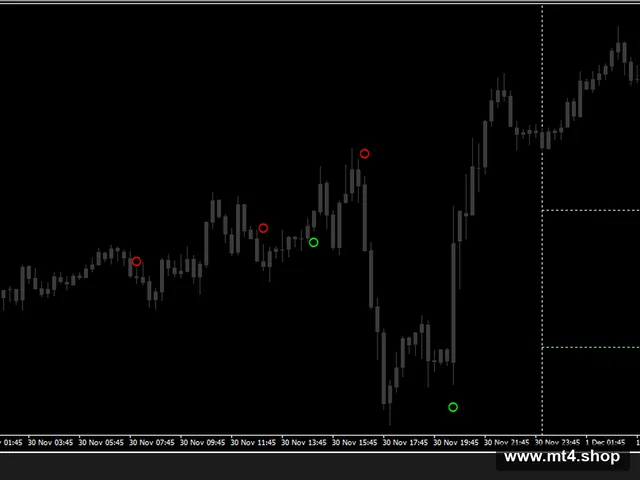 FX Bolt Trading Software