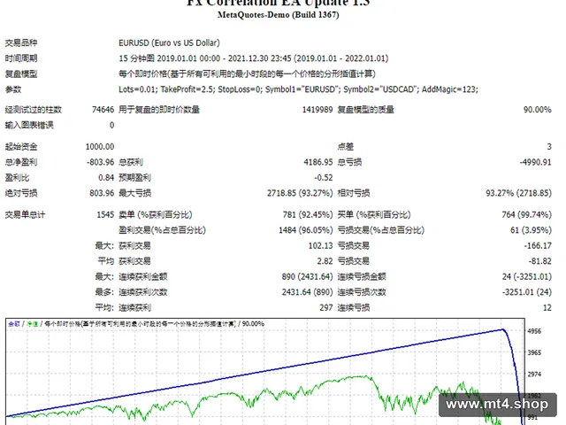 Fx Correlation EA Update 1.3