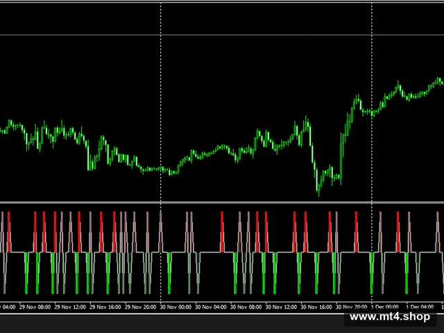 FX EA Profit