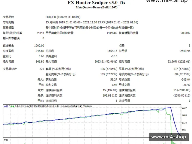 FX Hunter Scalper v3.0_fix