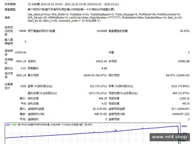FX SCALPER X