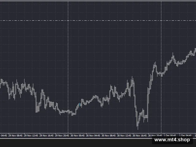 FX SCALPER X v2.0