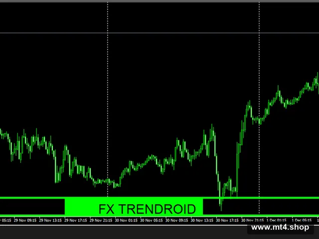 FX Trendroid