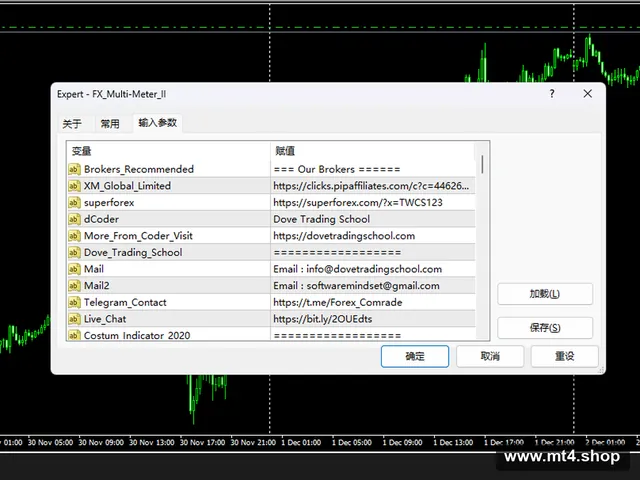 FX_Multi-Meter_II