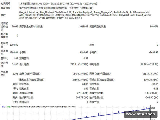 FX_SCALPER_X_Updated