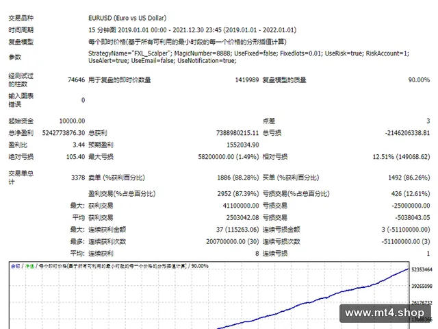 FXL_Scalper_demo_version-1