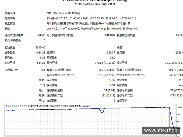 FXRobotLowRiskScalper_Long