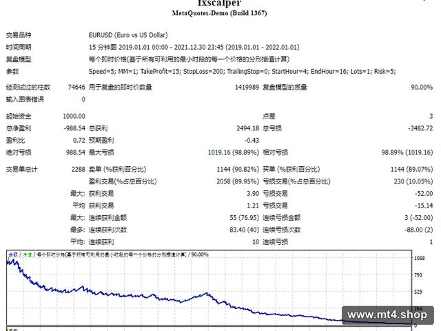 fxscalper 源码