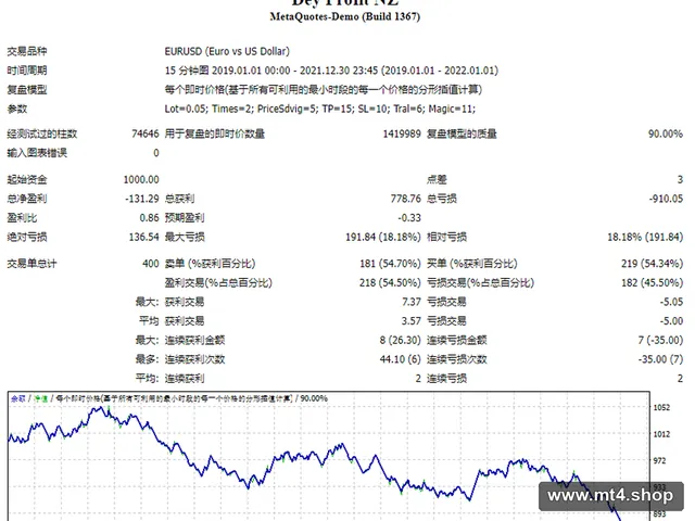 Dey Profit NZ 源码