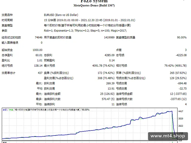 FoZo System 源码