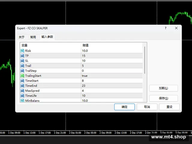 FZ CCI SKALPER 源码