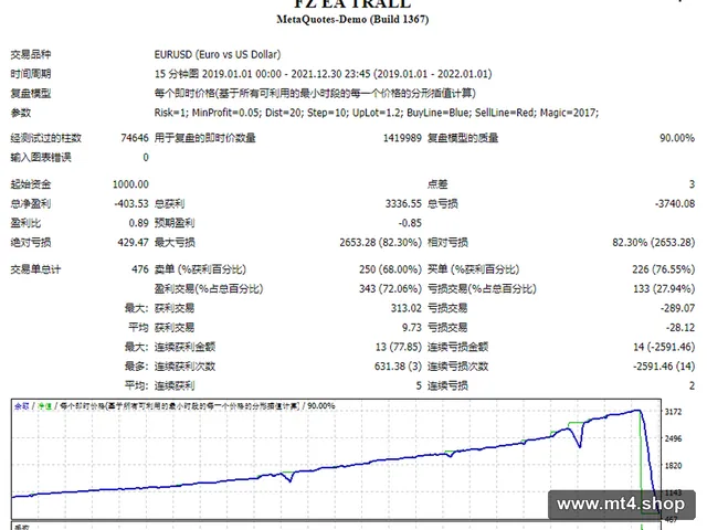FZ EA TRALL 源码