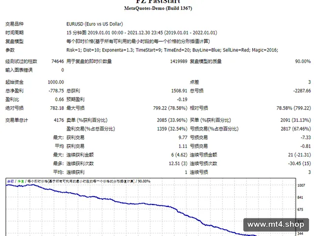 FZ FastStart 源码