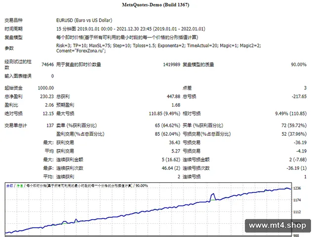 FZ GPS Forex 源码