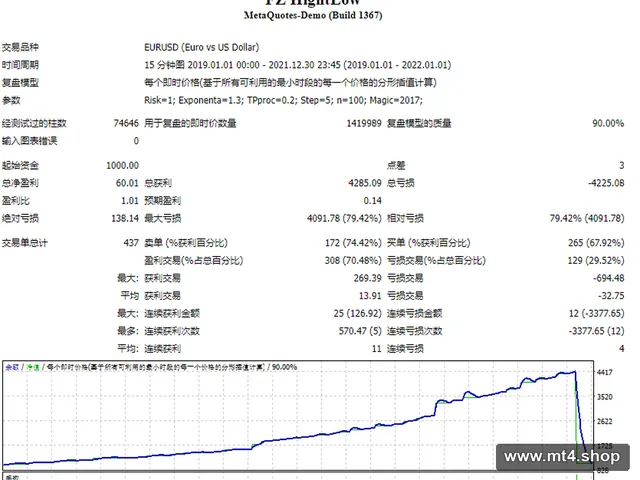 FZ HightLow 源码