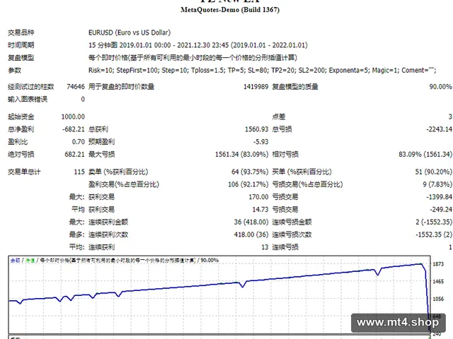 FZ New EA 源码