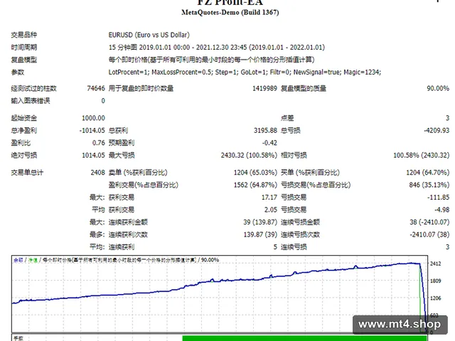 FZ Profit-EA 源码