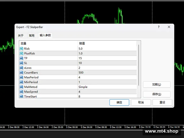 FZ SkalperBar 源码
