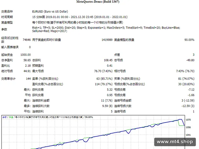 FZ SpeedTrade 源码