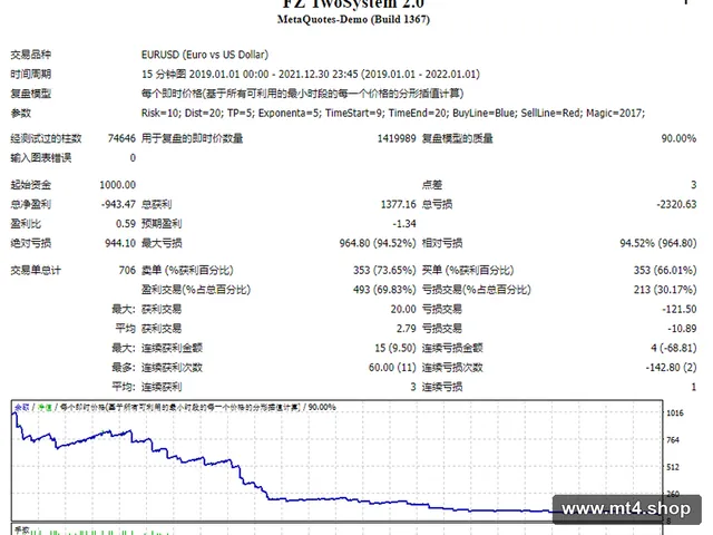 FZ TwoSystem 2.0 源码