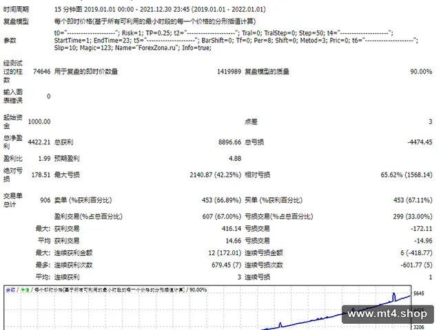 FZ_Profit 源码