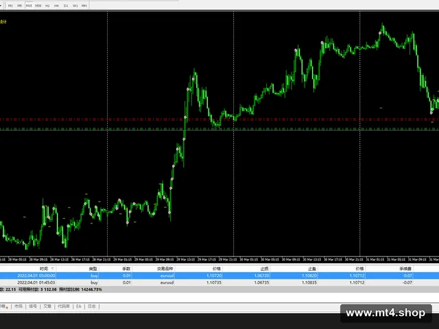 Money Pile EA 源码