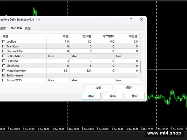 GaoXing Daily Breakout v1.4 源码