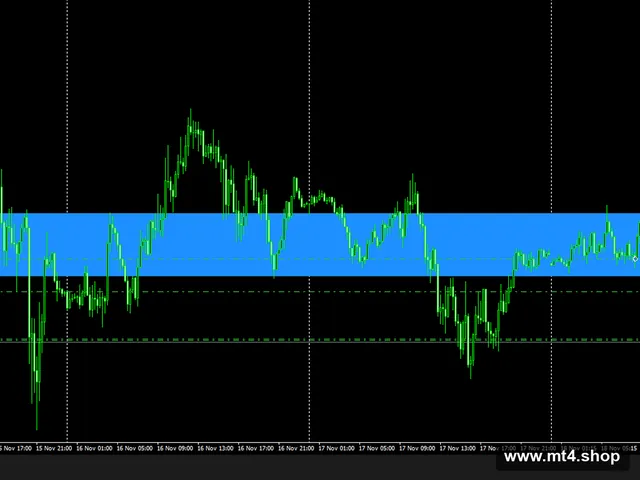 WOLF FOREX SIGNAL EA v 7.00 4