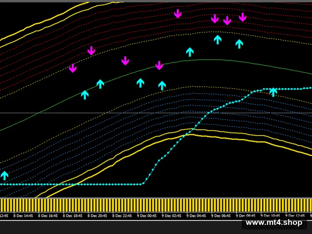 GOLDEN LINE V4 INDICATOR