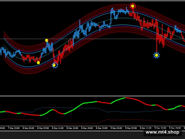 Golden Forex Line & EA