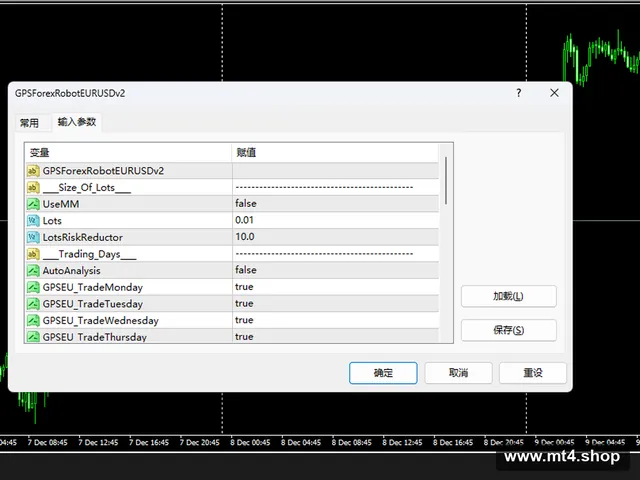 GPS – ForexRobot V2 (9 Pairs) 源码