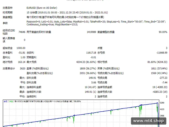 Hedging_Forex_EA1_fix