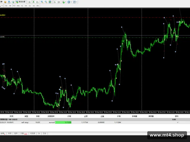 EUR_BreakOut_EA 源码