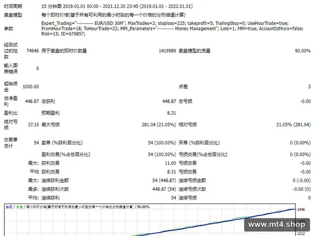 HFT Outbreak 2021