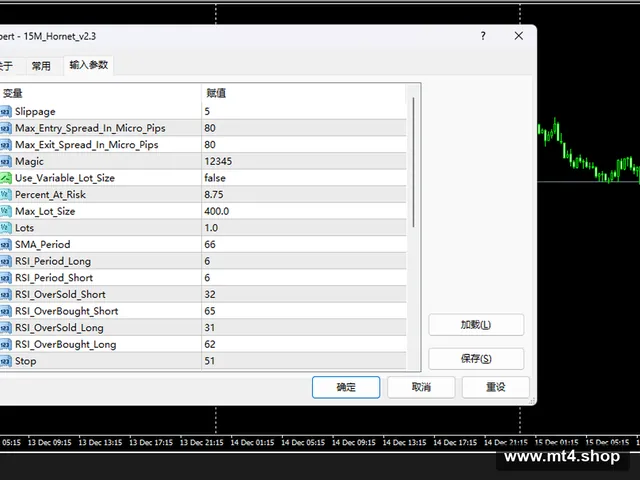Hornet v2.3 EA MT4