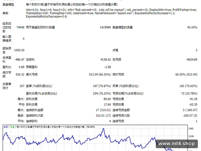 HYPER BOOSTER PROFIT GBPUSD H1