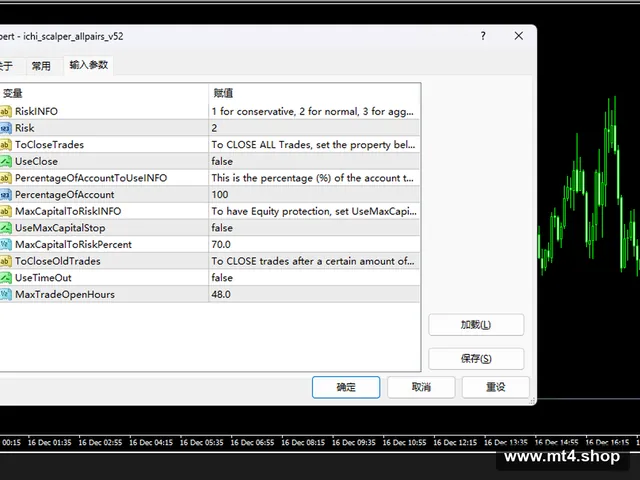 ichi_scalper_allpairs_v52 源码