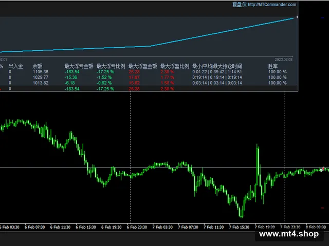 Ichimoku-4 .1