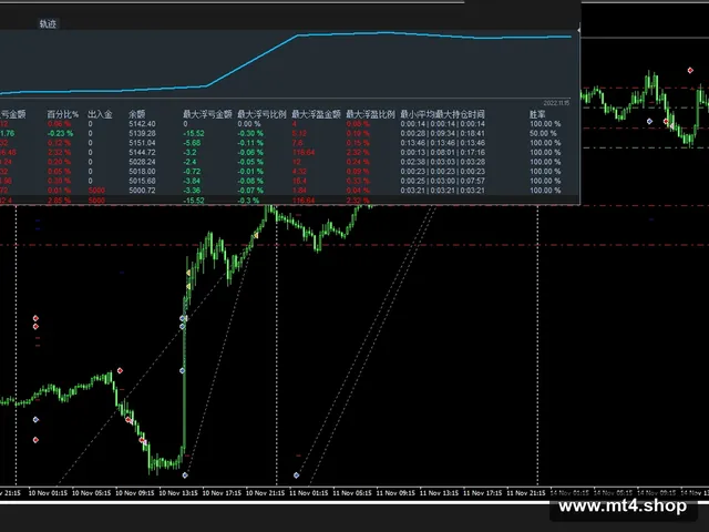 Intraday Scalperv.1.030 源码