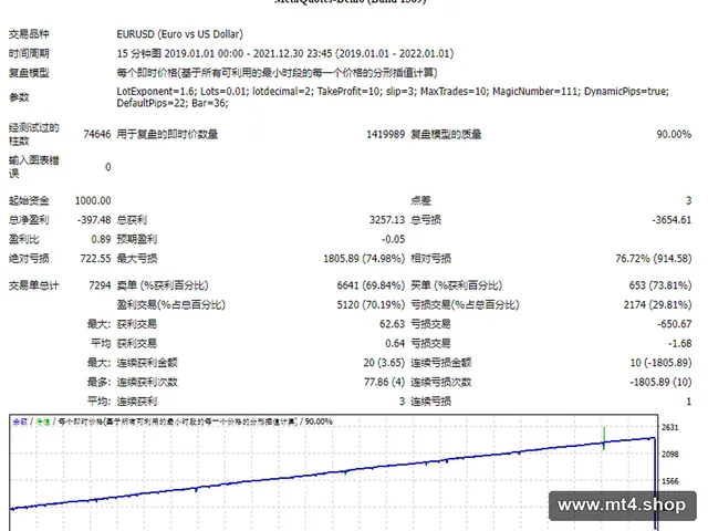 Ilan_HiLo_RSI_Dinamic 源码