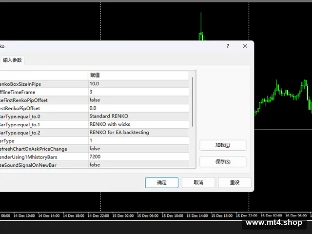 Algo Renko Chart Plug-in
