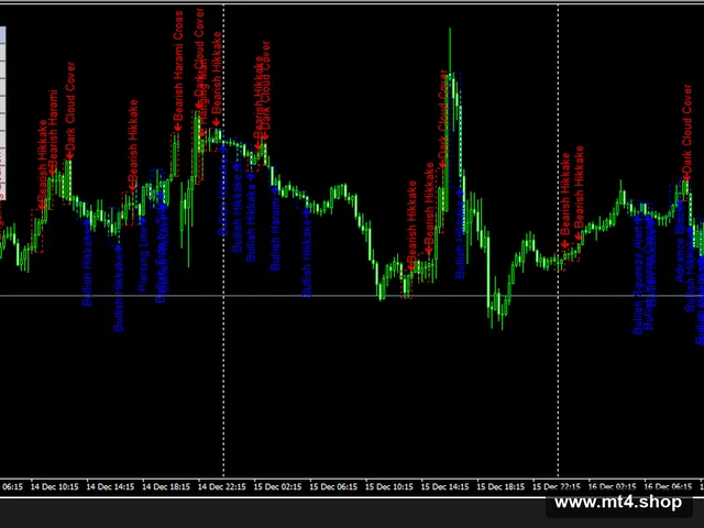 Candlestick Pattern Indicator